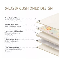 Diagram showing 5-layer cushioned design — food-grade LDPE outer layers and high-density XPE foam core

